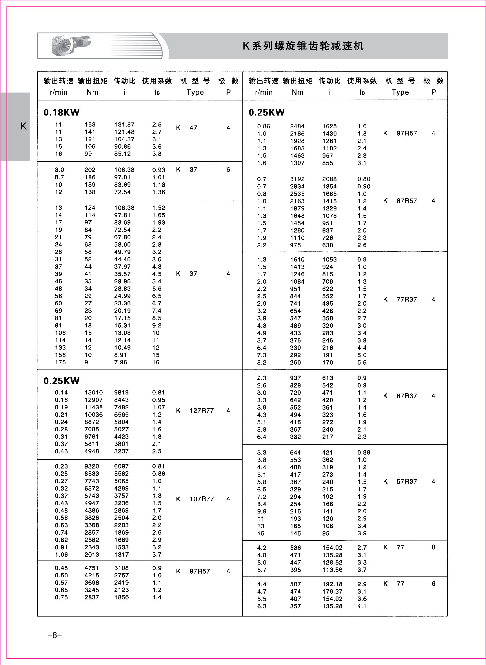 齒輪減速機(jī)樣本1-1-08.jpg