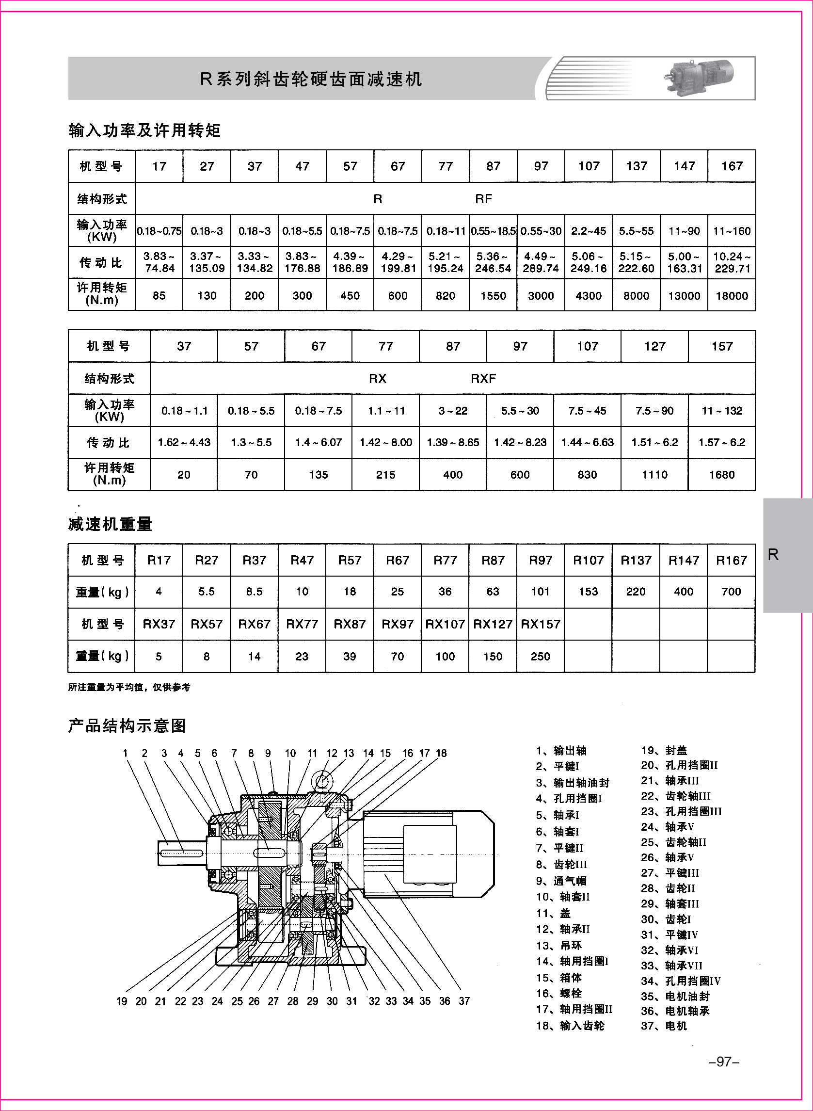 齒輪減速機樣本1-1-97.jpg