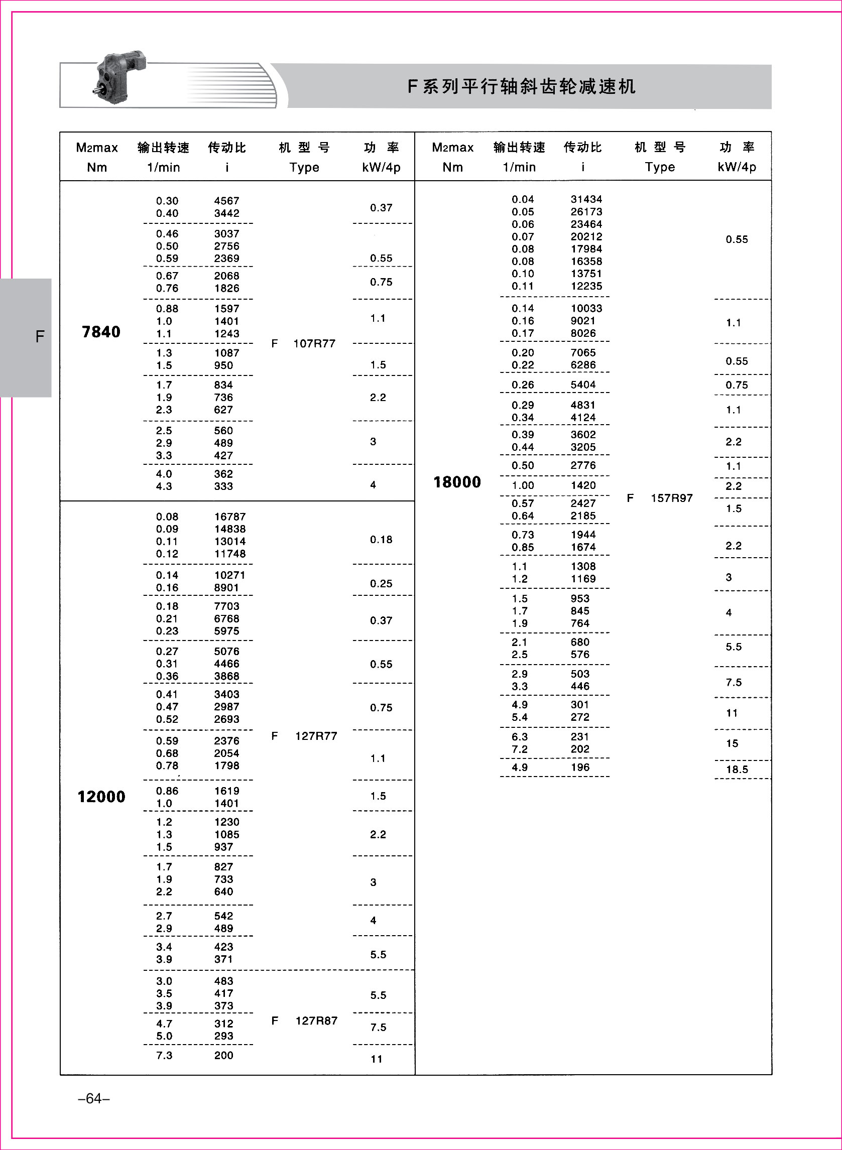 齒輪減速機(jī)樣本1-1-64.jpg