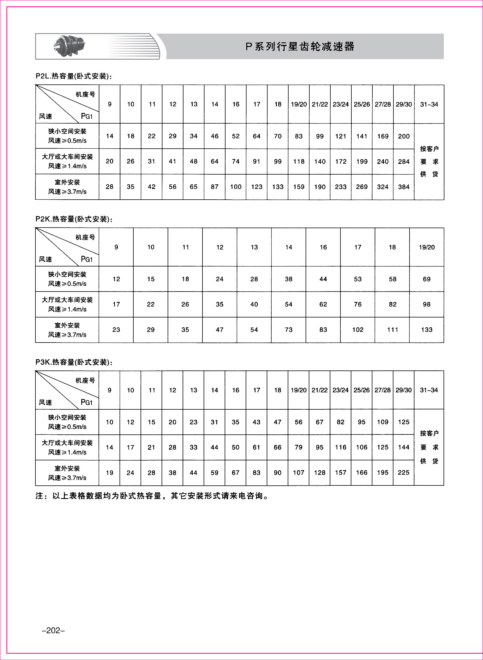 齒輪減速機樣本3-1-02.jpg